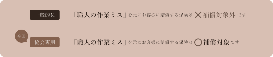 保険制度構築について