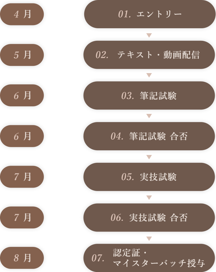 レザーケアマイスター試験取得までの流れ