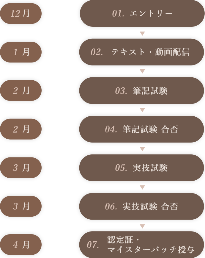 シューケアマイスター試験取得までの流れ